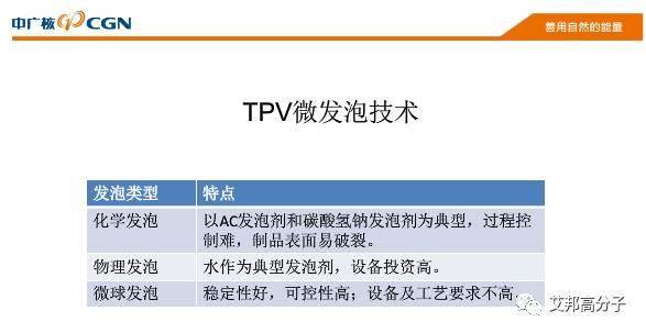 低VOC低氣味微發(fā)泡TPV及其應(yīng)用（15頁PPT）