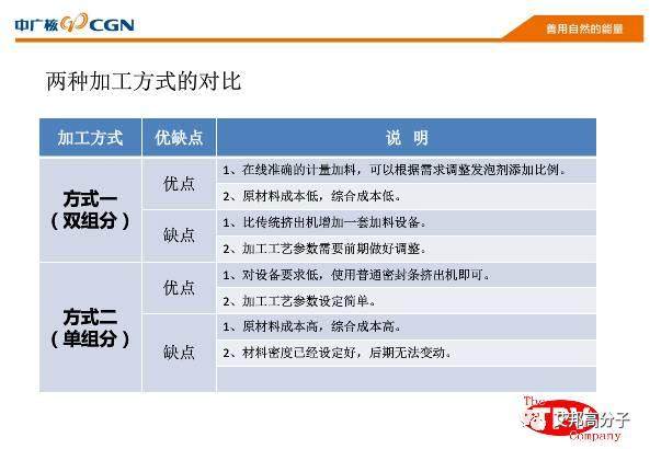 低VOC低氣味微發(fā)泡TPV及其應(yīng)用（15頁PPT）