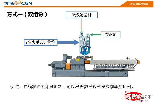 低VOC低氣味微發(fā)泡TPV及其應(yīng)用（15頁PPT）