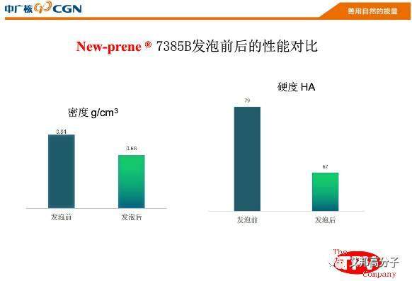 低VOC低氣味微發(fā)泡TPV及其應(yīng)用（15頁PPT）
