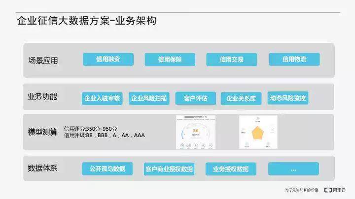 全国首例！金发易塑家联手阿里云构建企业“芝麻信用”