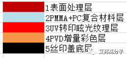 PC、PMMA材料在3D手机盖板上如何实现华丽变身？