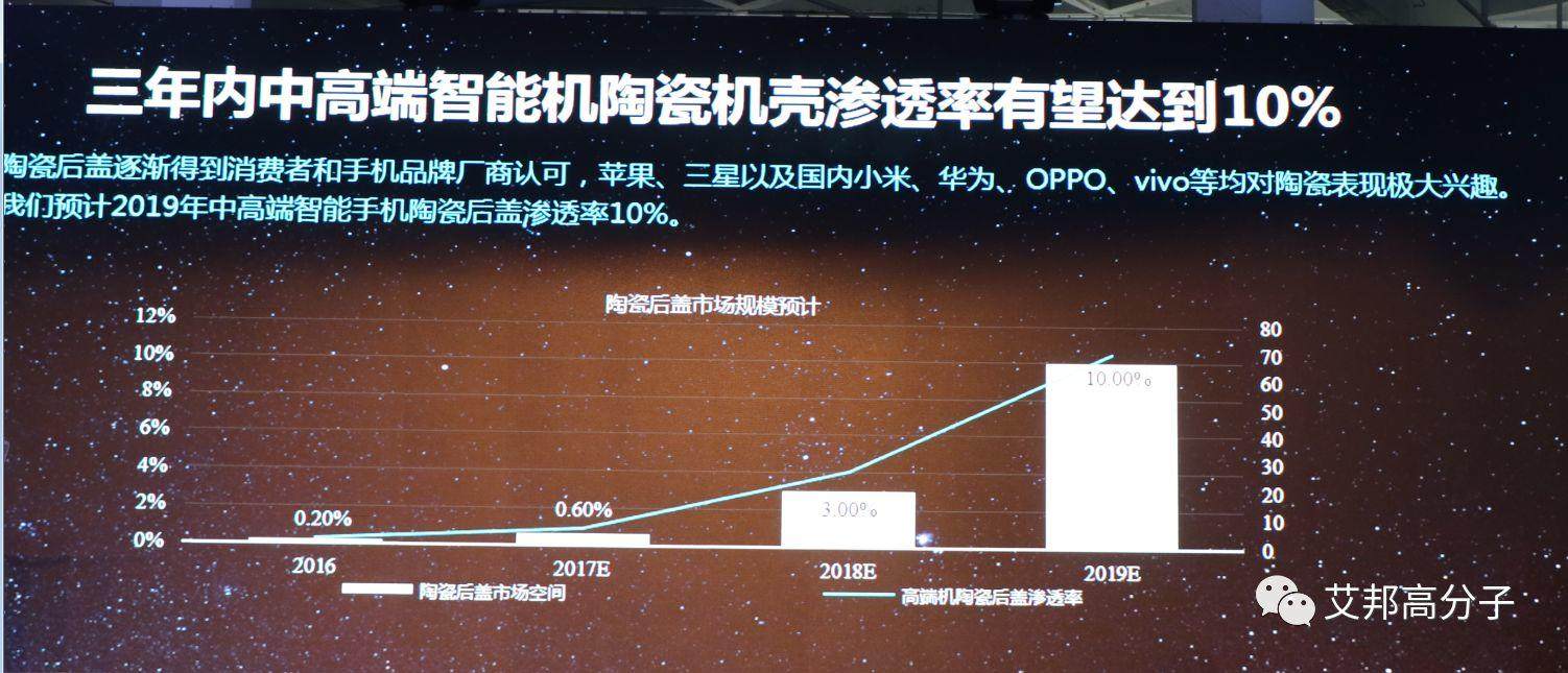 手机行业年终总结，2018总有人熬不过去，总有人活得更好