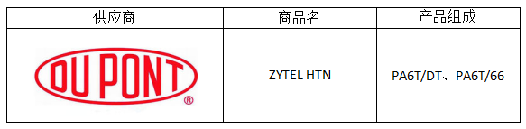 高温尼龙材料市场调查报告