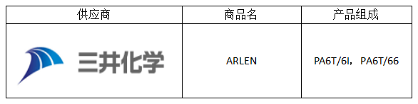 高温尼龙材料市场调查报告