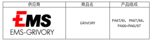 高温尼龙材料市场调查报告