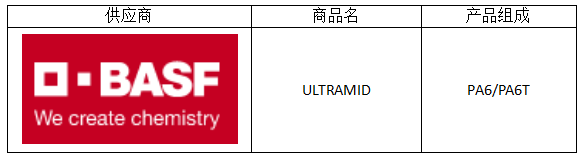 高温尼龙材料市场调查报告