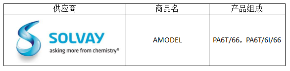 高温尼龙材料市场调查报告