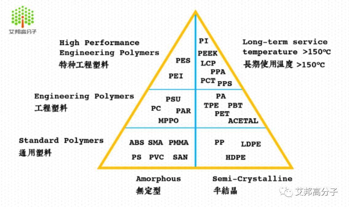 2018年首场工程塑料发展与应用论坛