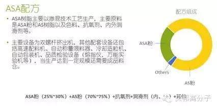 ABS与ASA一字区别，性能差异有多大？