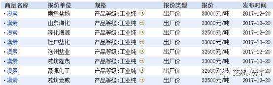 国内溴系阻燃剂20强