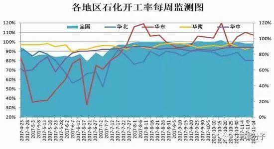 塑料上漲峰值或出現(xiàn)在2018年3月