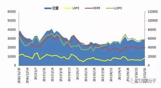 塑料上漲峰值或出現(xiàn)在2018年3月
