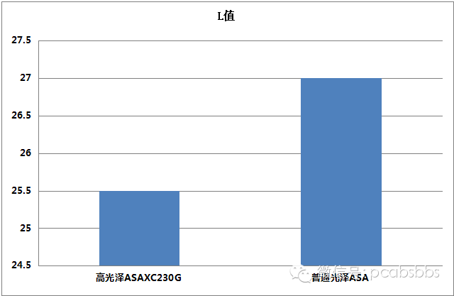 汽车尾灯灯体专用料如何选？