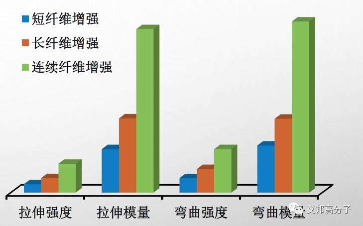 热塑性预浸带（PP）复合材料介绍