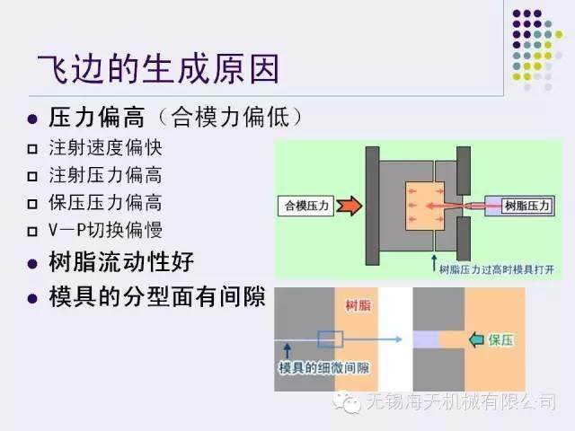 【干貨】注塑制品常見缺陷及處理（一）