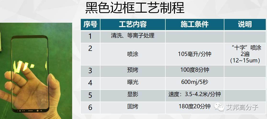 3D玻璃黄光工艺制程