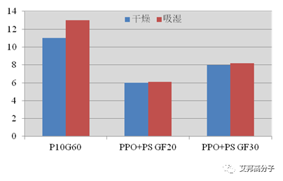 PPO大缺货？国产高温尼龙PANT应运而生