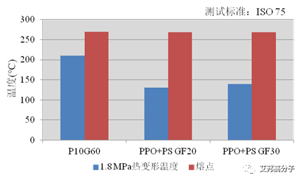 PPO大缺货？国产高温尼龙PANT应运而生