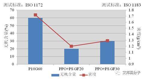 PPO大缺货？国产高温尼龙PANT应运而生