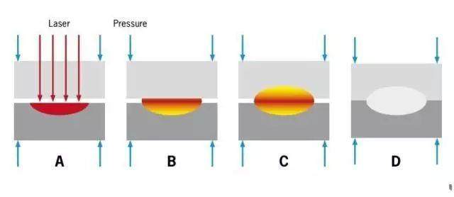 激光焊接正成为塑料焊接新趋势，适合该工艺的塑料应该长成啥样？