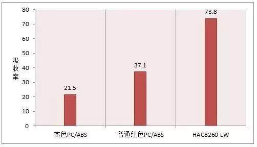 激光焊接正成为塑料焊接新趋势，适合该工艺的塑料应该长成啥样？