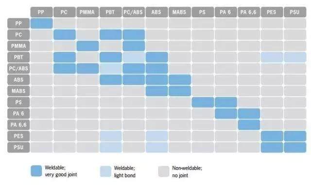 激光焊接正成为塑料焊接新趋势，适合该工艺的塑料应该长成啥样？