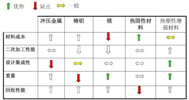 PA66针对发动机气门室罩盖应用的改性分析