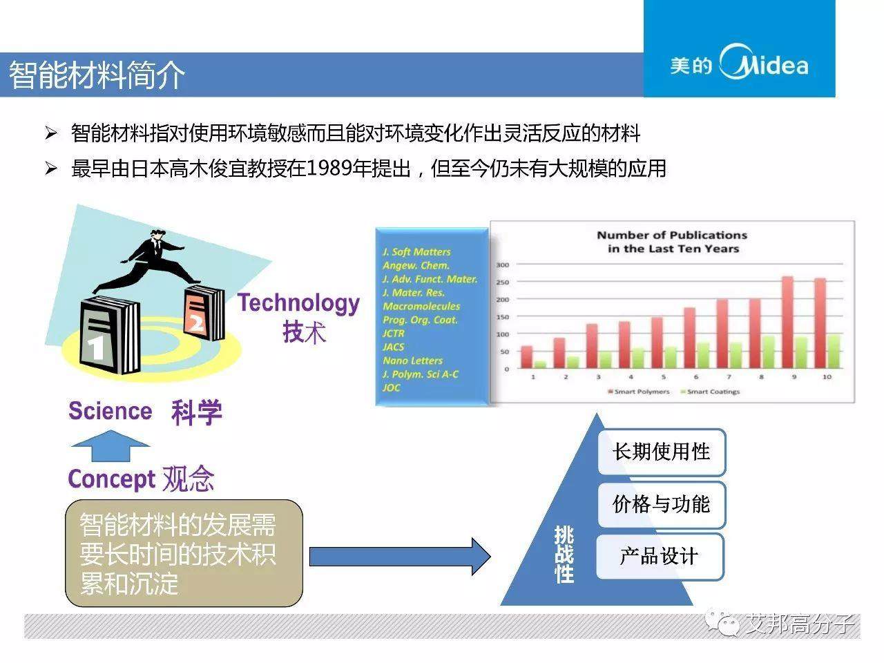 智能材料應用來襲~