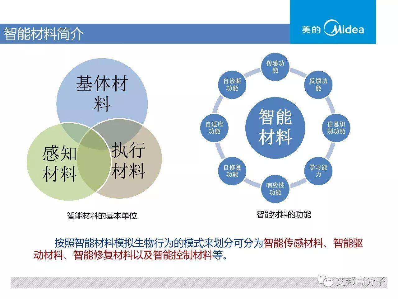 智能材料應用來襲~