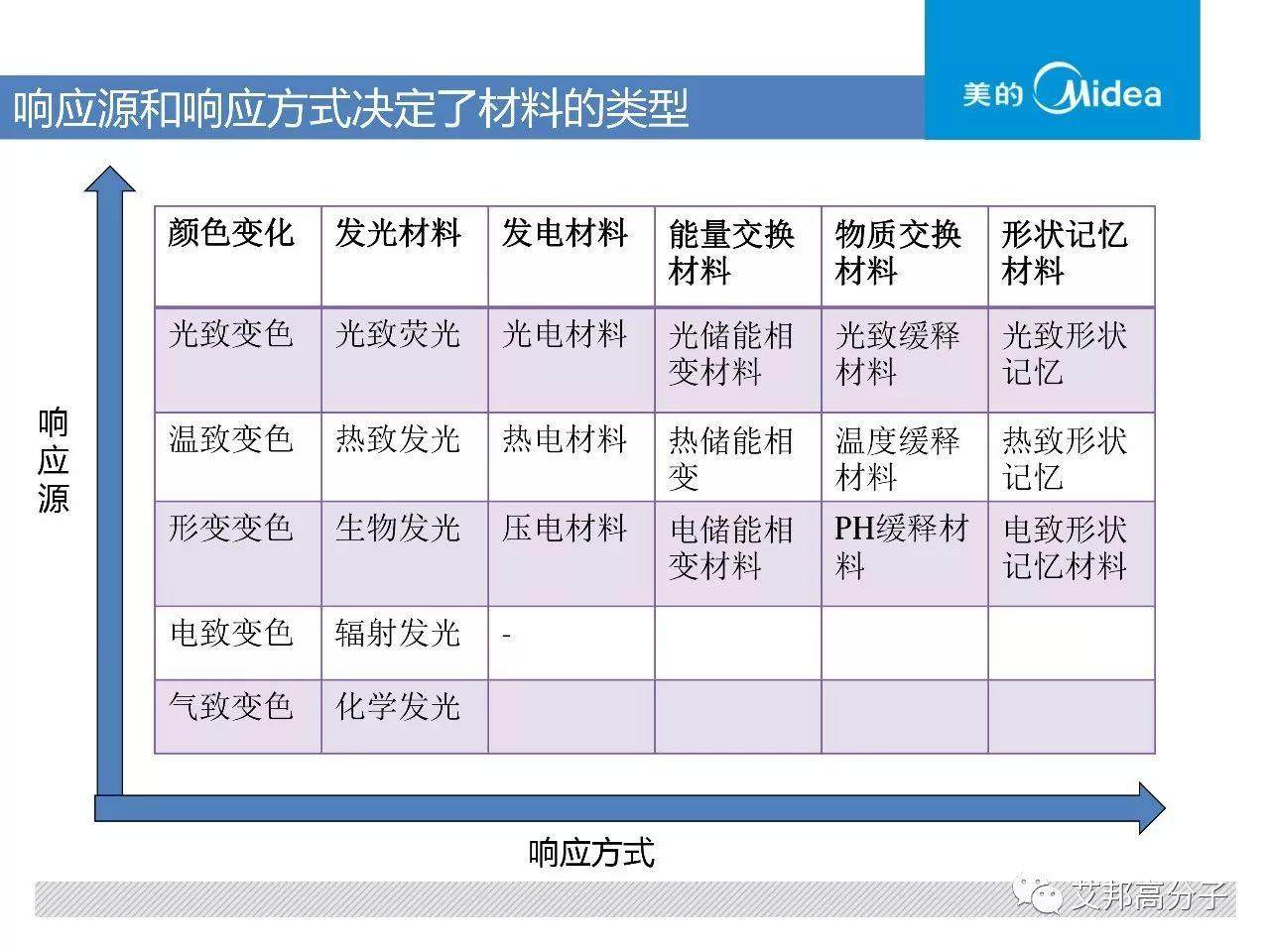 智能材料應用來襲~