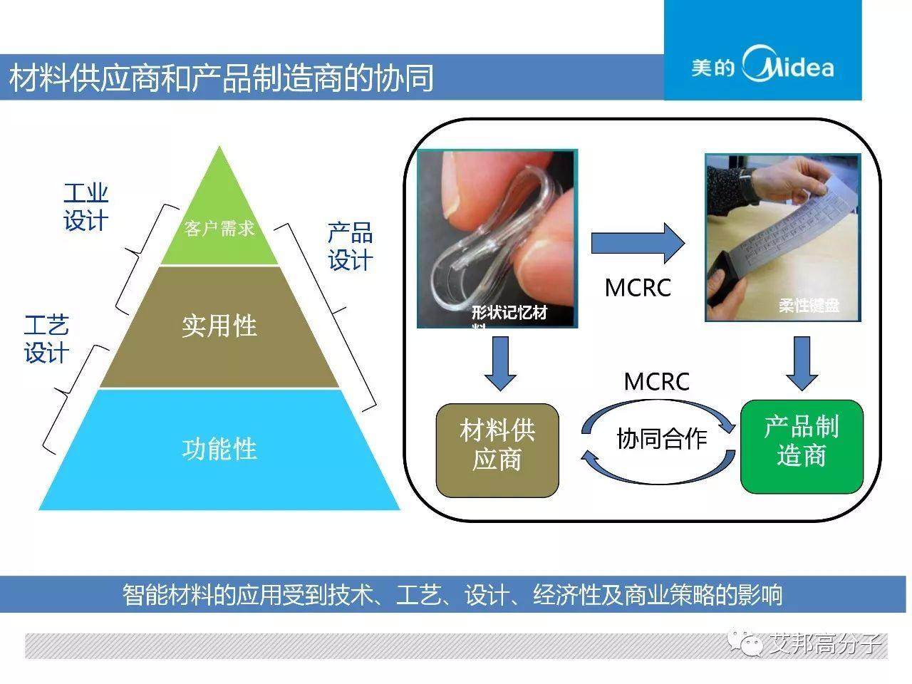 智能材料應用來襲~