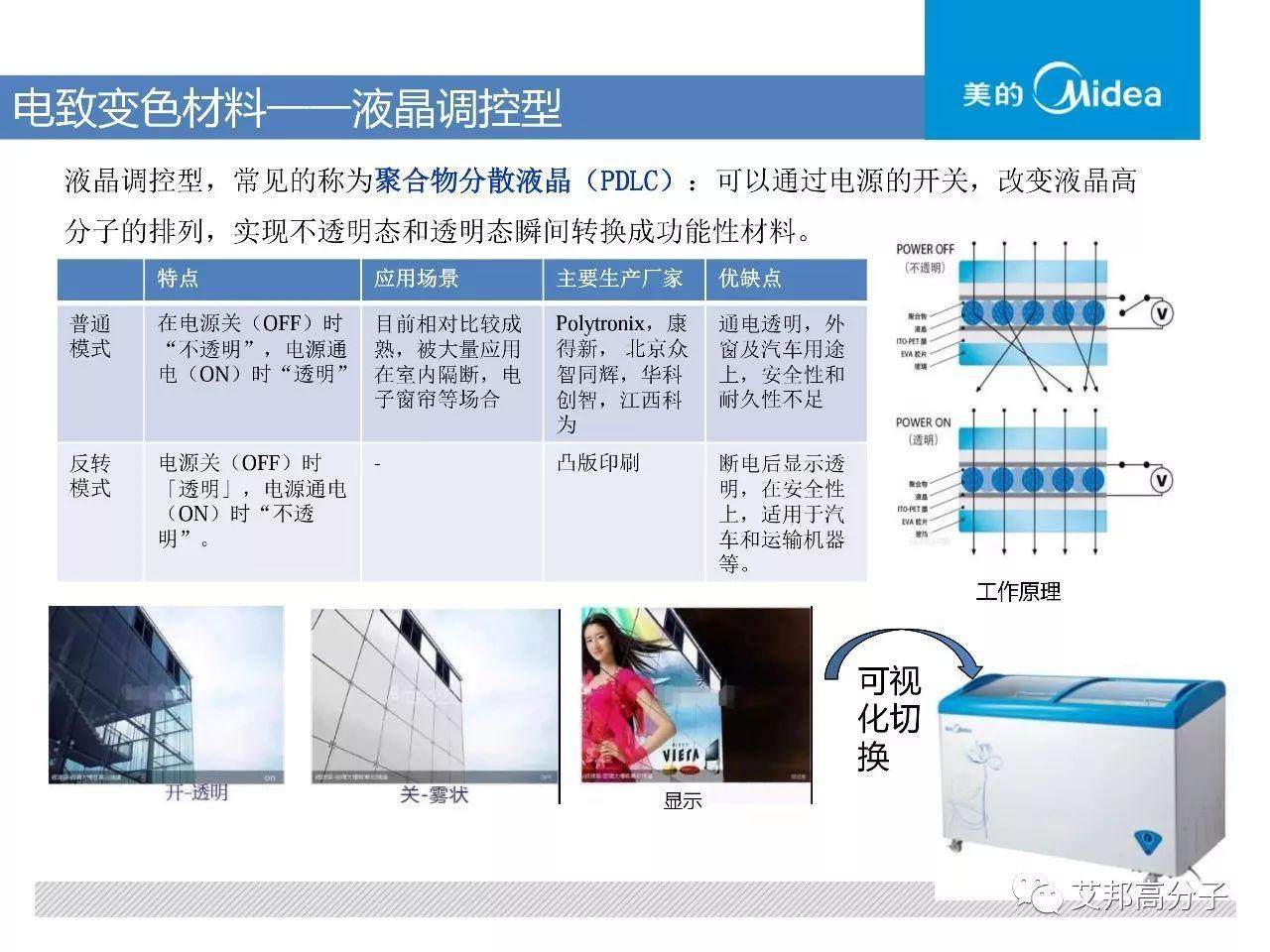 智能材料應用來襲~