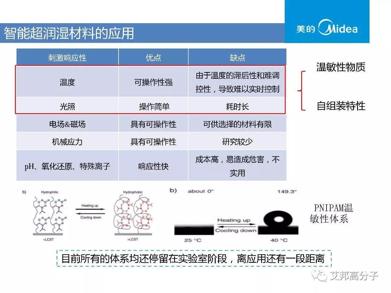 智能材料應用來襲~