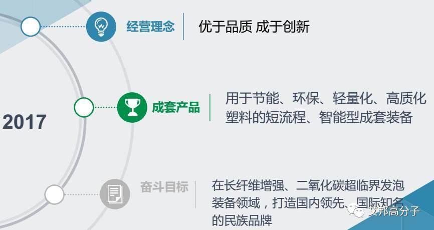 LFT-G長纖浸潤包覆生產線最新進展及工藝