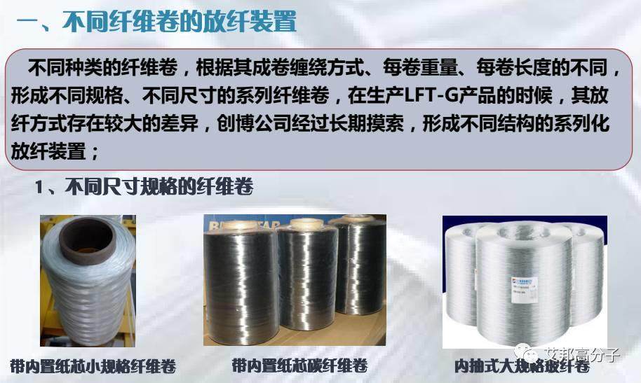 LFT-G長纖浸潤包覆生產線最新進展及工藝