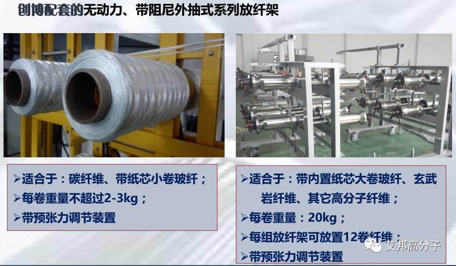 LFT-G長纖浸潤包覆生產線最新進展及工藝