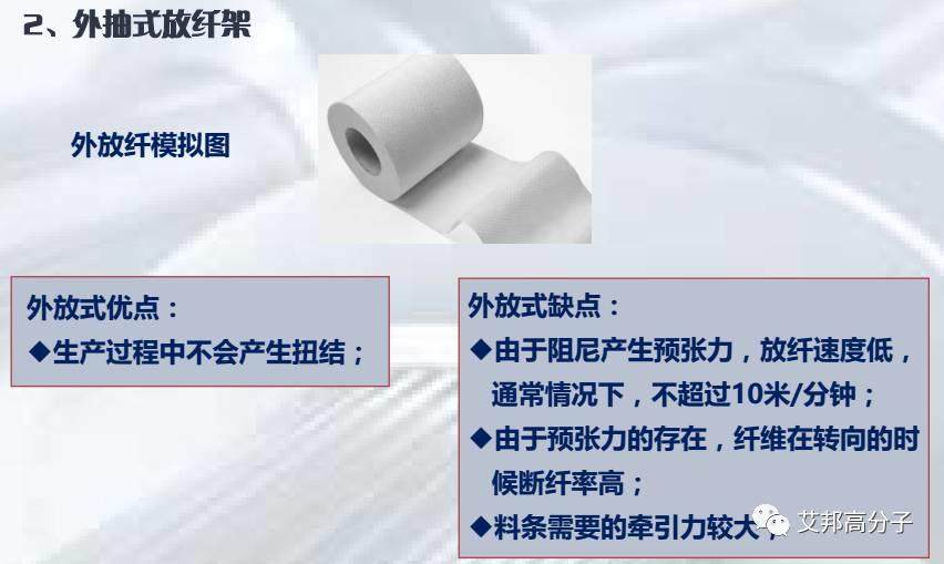 LFT-G長纖浸潤包覆生產線最新進展及工藝