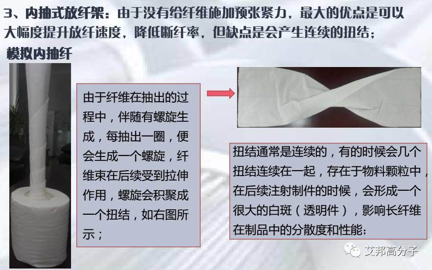 LFT-G長纖浸潤包覆生產線最新進展及工藝
