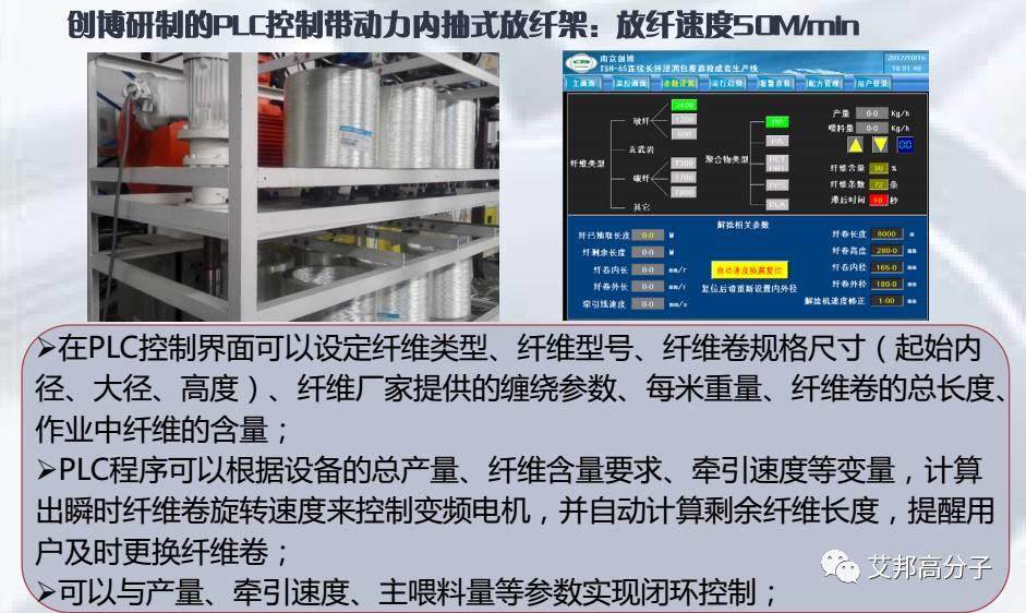 LFT-G長纖浸潤包覆生產線最新進展及工藝