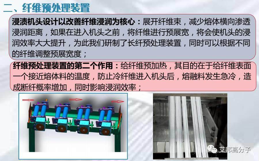 LFT-G長纖浸潤包覆生產線最新進展及工藝