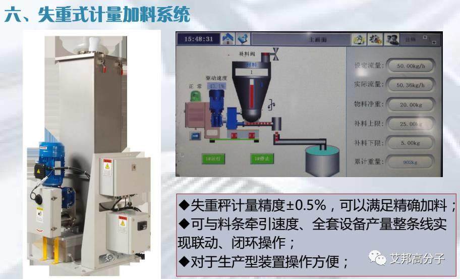 LFT-G長纖浸潤包覆生產線最新進展及工藝