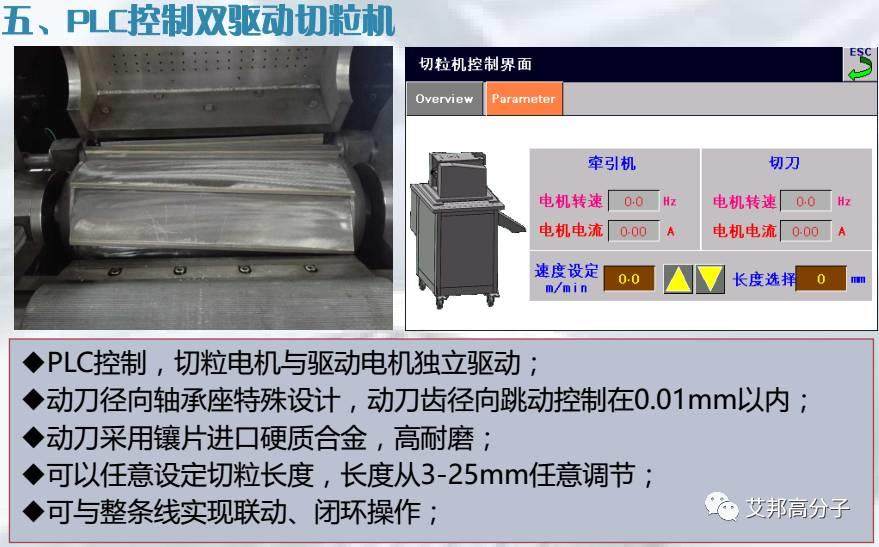 LFT-G長纖浸潤包覆生產線最新進展及工藝