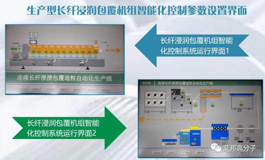 LFT-G長纖浸潤包覆生產線最新進展及工藝