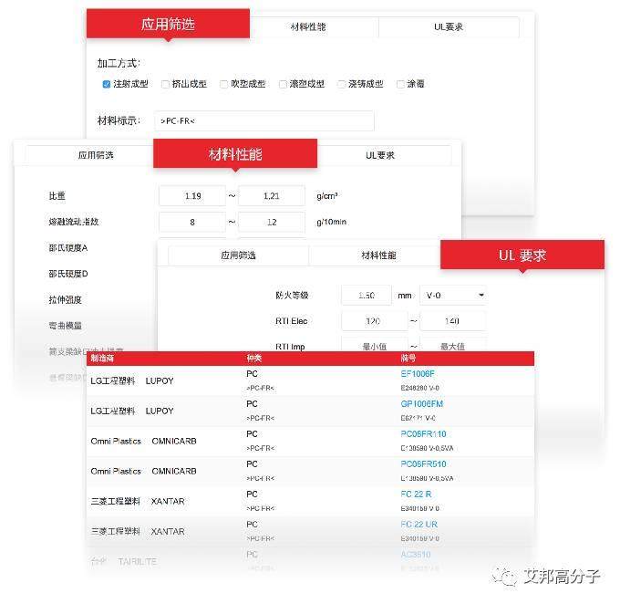 塑料人的武功秘籍，物性大全網(wǎng)站終于找到了！