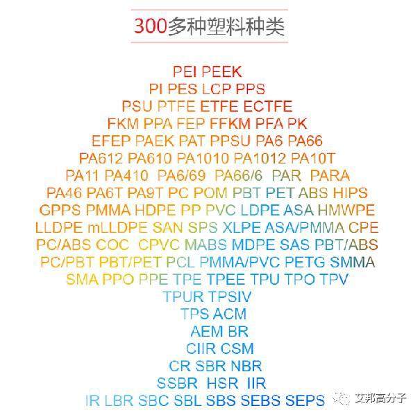 塑料人的武功秘籍，物性大全網(wǎng)站終于找到了！