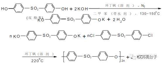 報(bào)告，特種工程塑料聚醚砜（PES）前來報(bào)到