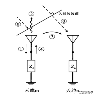 从4G到5G，看手机后盖中天线位置及工艺变迁