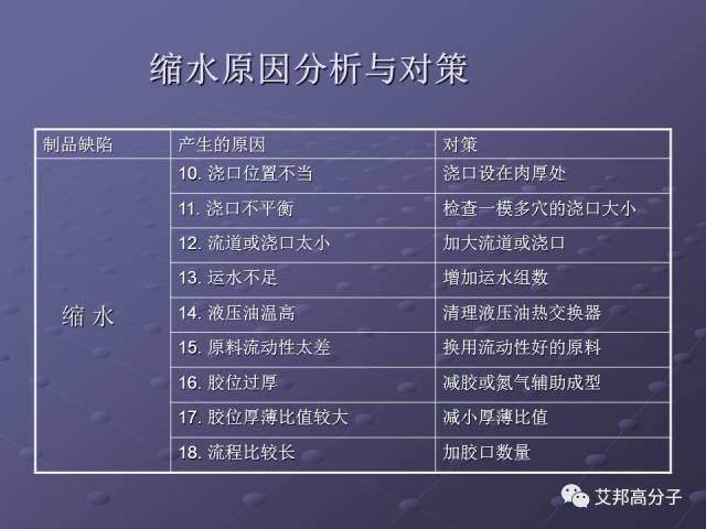 拿着这篇注塑缺陷分析辞典，销售也可成为技术大咖！