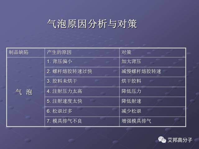 拿着这篇注塑缺陷分析辞典，销售也可成为技术大咖！